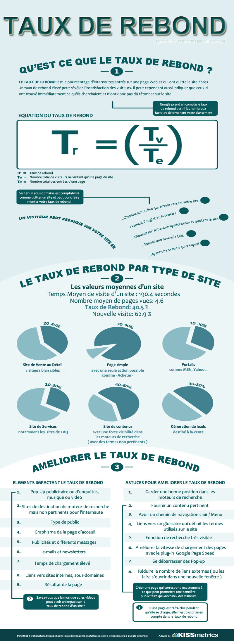 Infographie-Taux-de-Rebond-KISSmetrics-VF