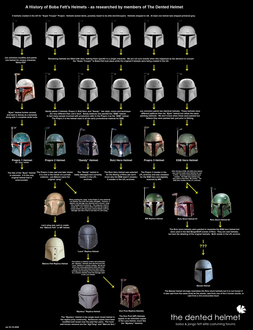 Histoire des casques de Boba Fett - Star Wars - Infographie - Janvier 2014
