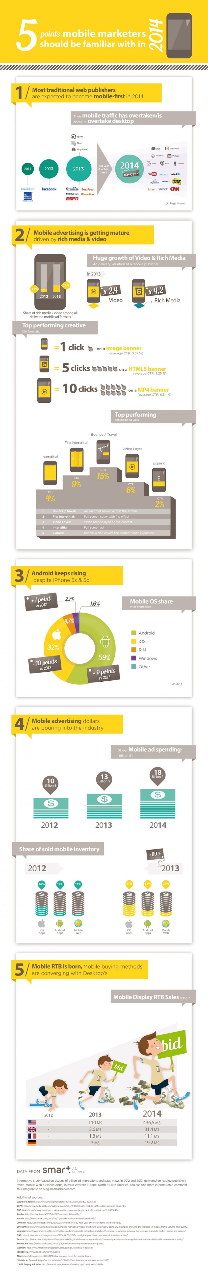 Infographic – 5 Points Mobile Marketers Should Be Familiar With In 2014