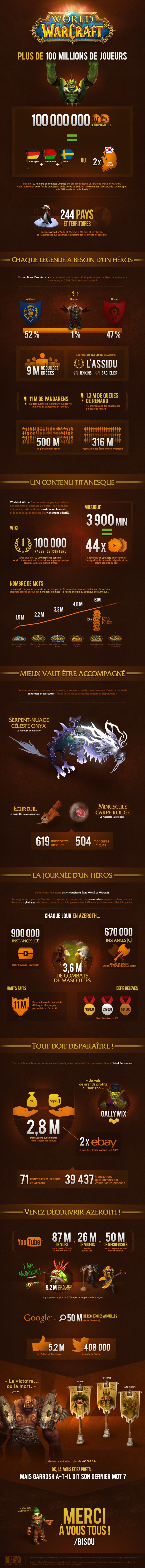 Infographie 10 ans  World of Warcraft - Blizzard - Janvier 2014