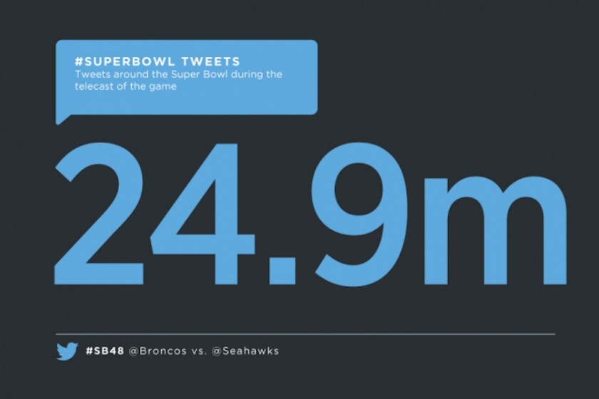 Twitter - Nombre total de tweets - Superbowl 2014