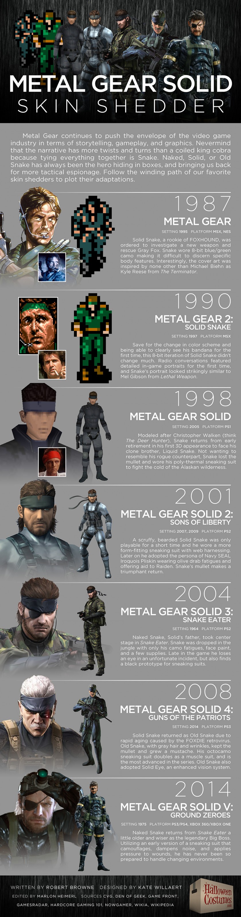 Metal Gear Solid Infographic