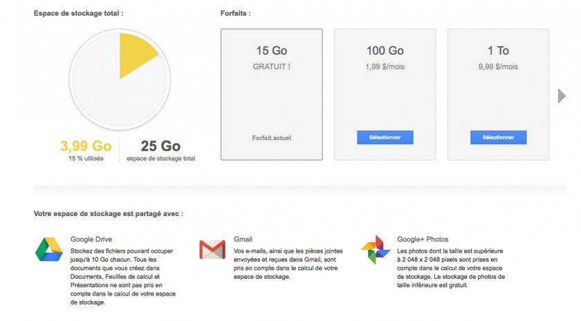 Offre espace de stockage Google Drive