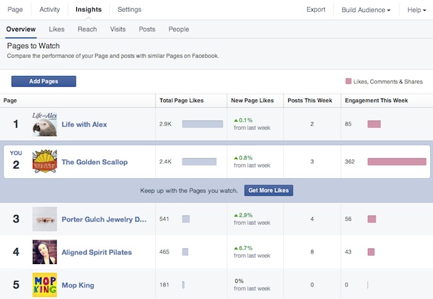 Pages a surveiller Facebook Mars 2014