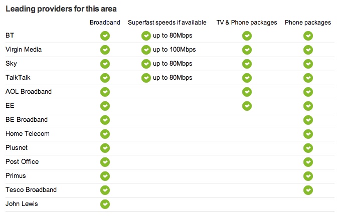 Rightmove Comparatif