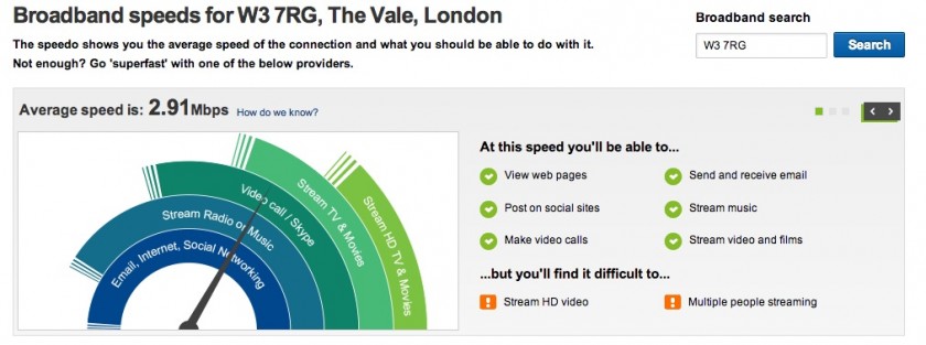 Rightmove Speedtest