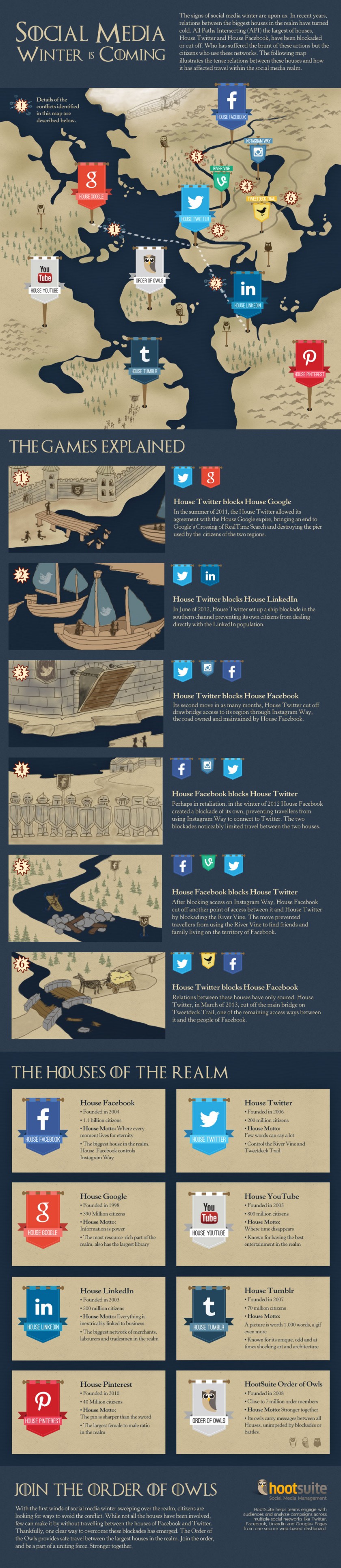 Hootsuite - Game of Thrones - Social Media Winter is Coming infographic