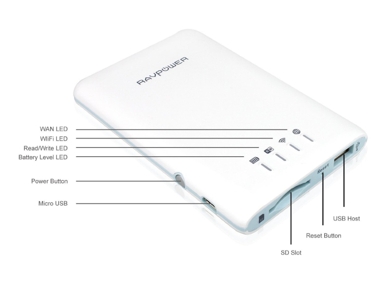 RavPower FileHub - Front