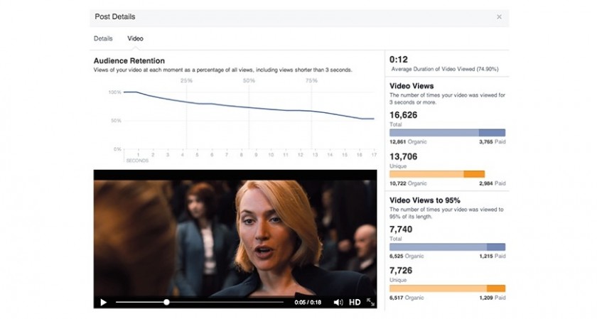 Nouvelles statistiques videos Facebook