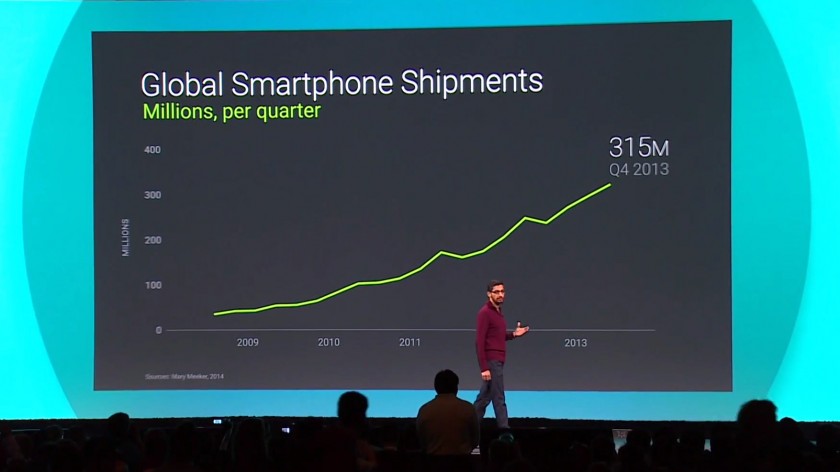 Global Smartphone Shipments 2013 Google IO 2014