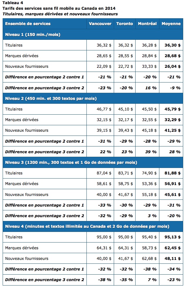 Comparatif prix - Fournisseurs services mobiles Canada 2014