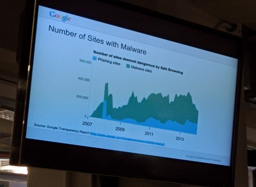 Number of Sites With Malware - Google IO 2014 Extented Montreal