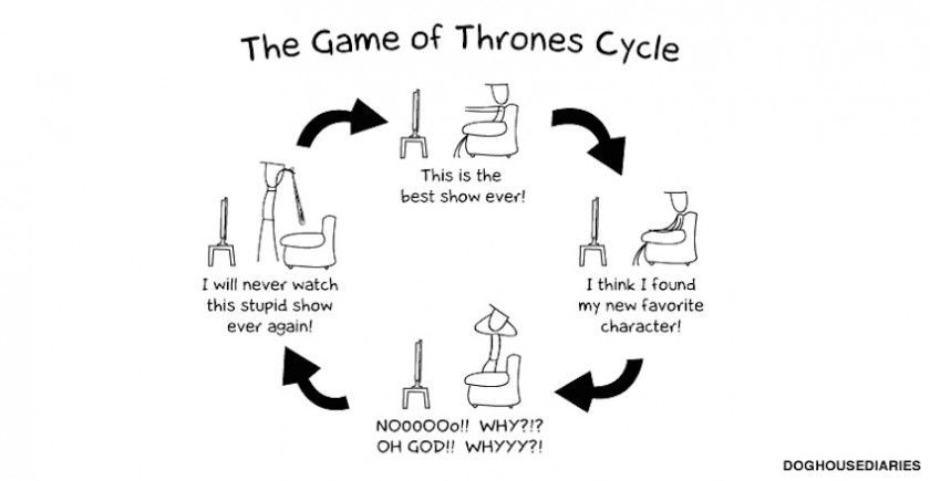 The Game of Thrones Cycle