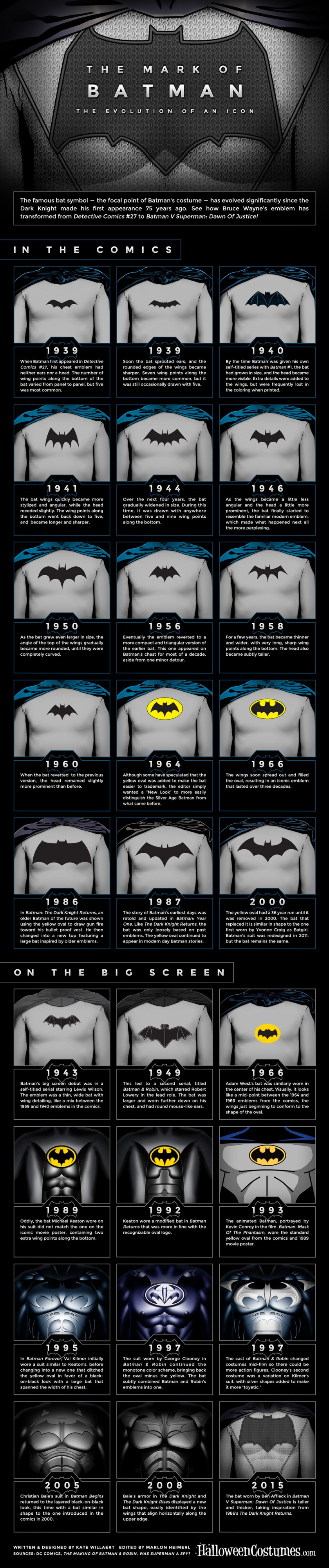 The mark of Batman - Infographic HalloweenCostumes