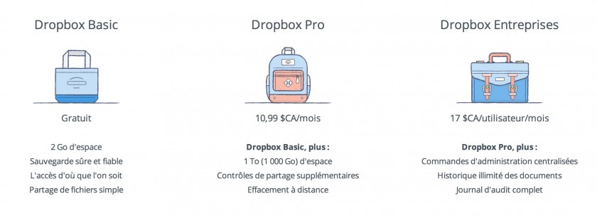 Offre Dropbox - Aout 2014