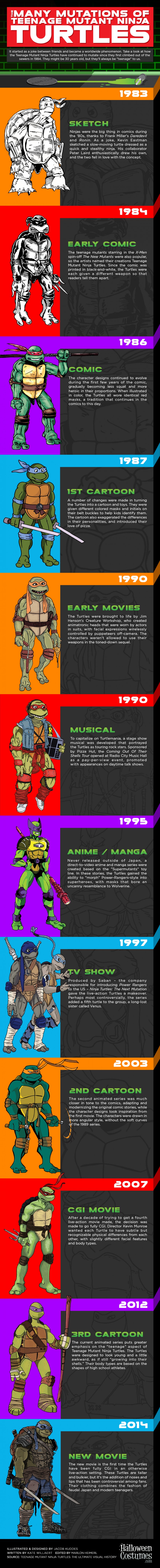 TMNT Tortues Ninja 1983 2014 Infographic