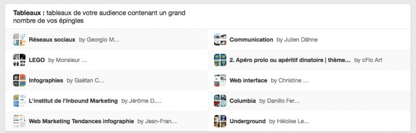 Tableux externes - Statistiques Pinterest