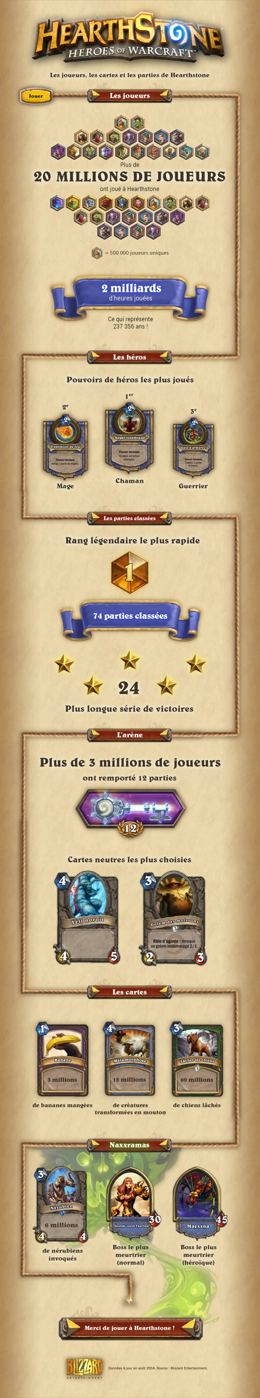 Infographie Hearthstone Blizzard