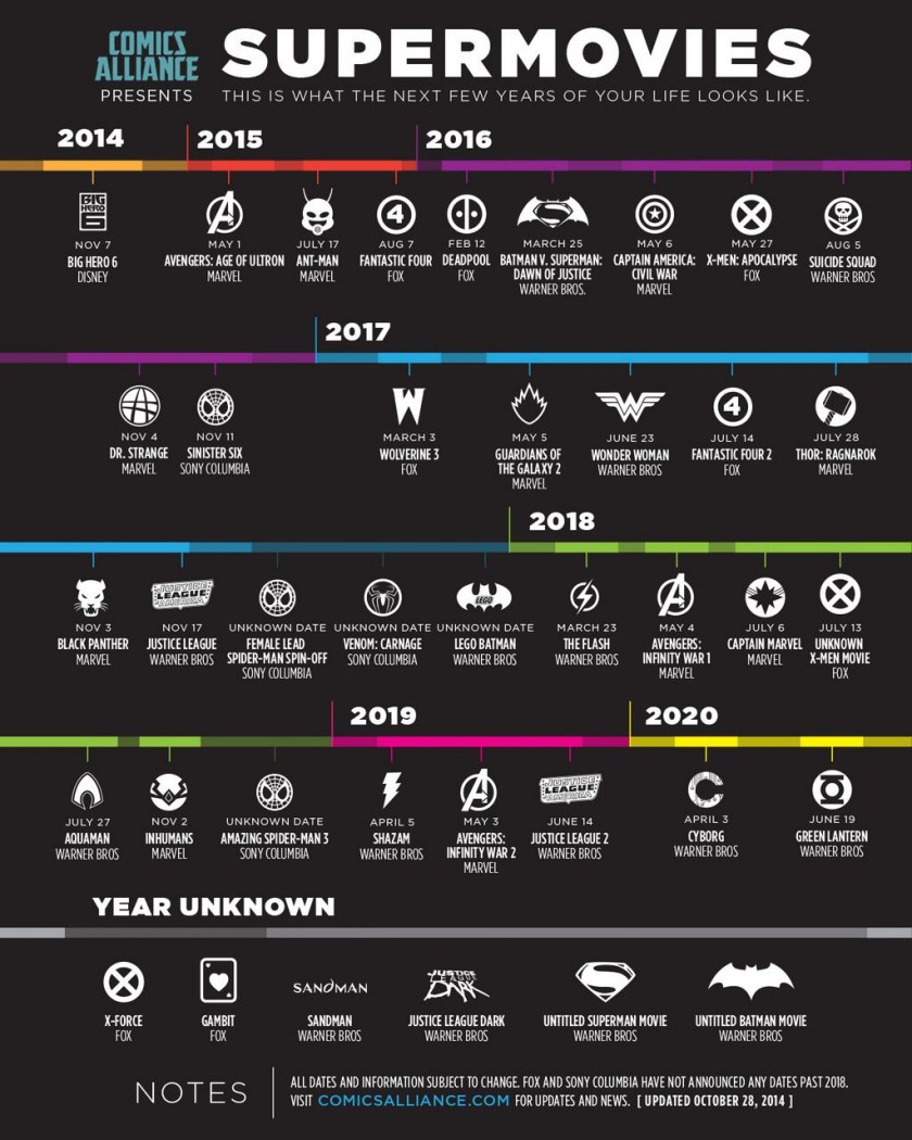 calendrier films comics infographie