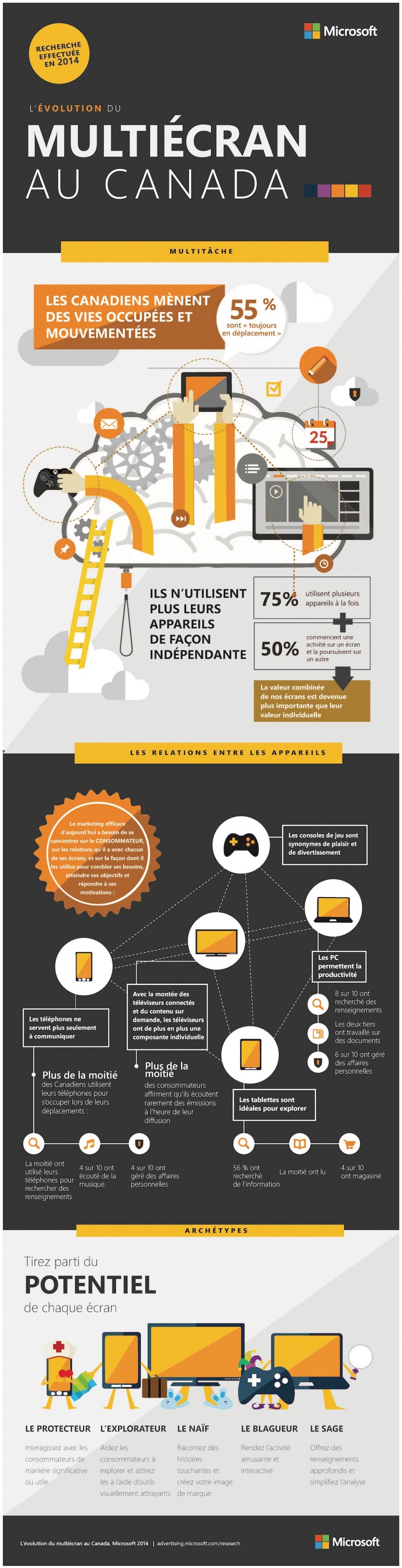 Evolution Multiecran Canada - Microsoft - Novembre 2014