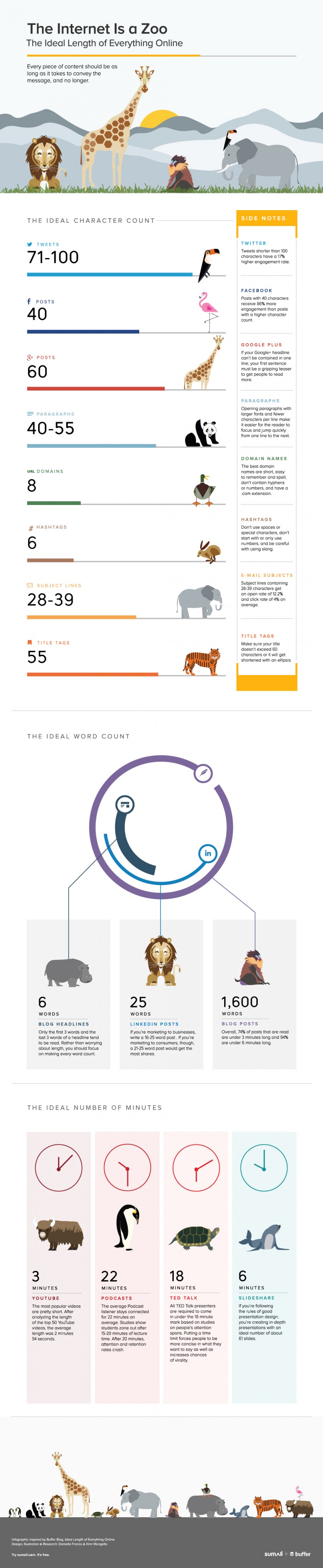 social media length infographic 2014 - SumAll Buffer