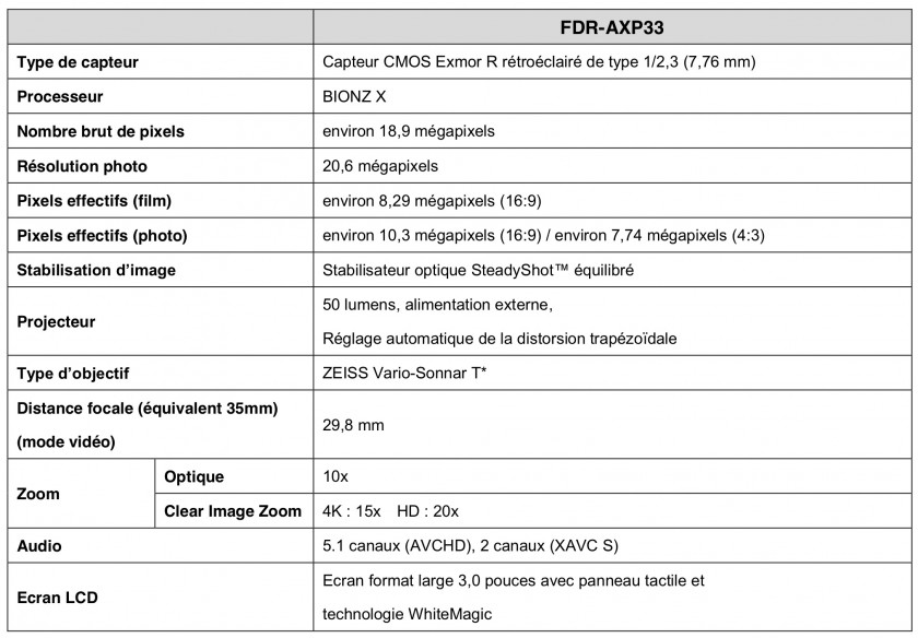 FDR-AXP33 Specs