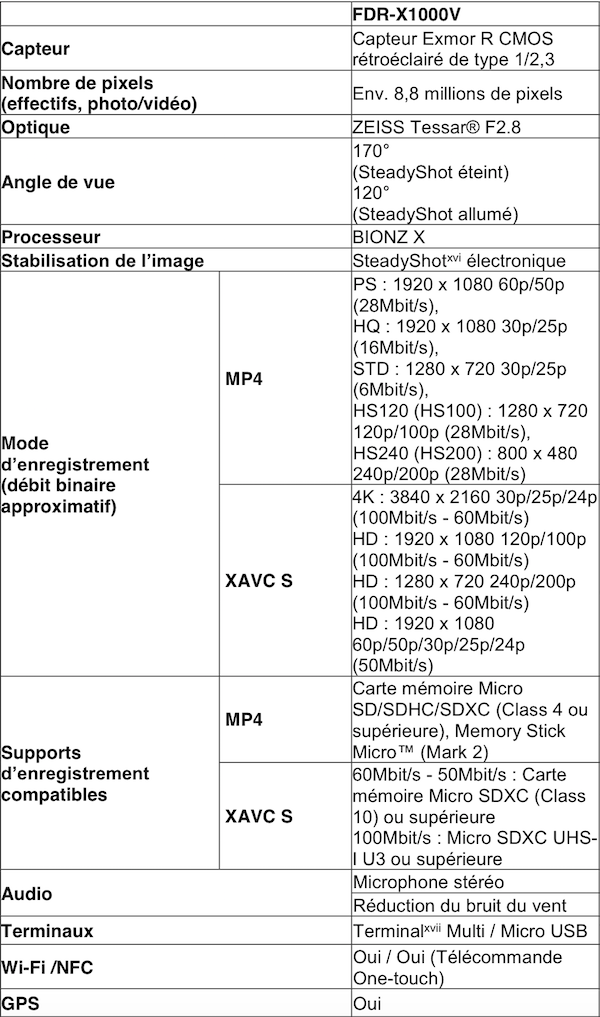 FDR-X1000V Specs