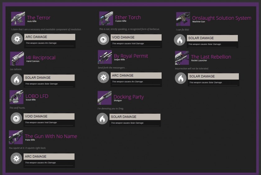 Destiny - La Maison des Loups - Raid Gear 1