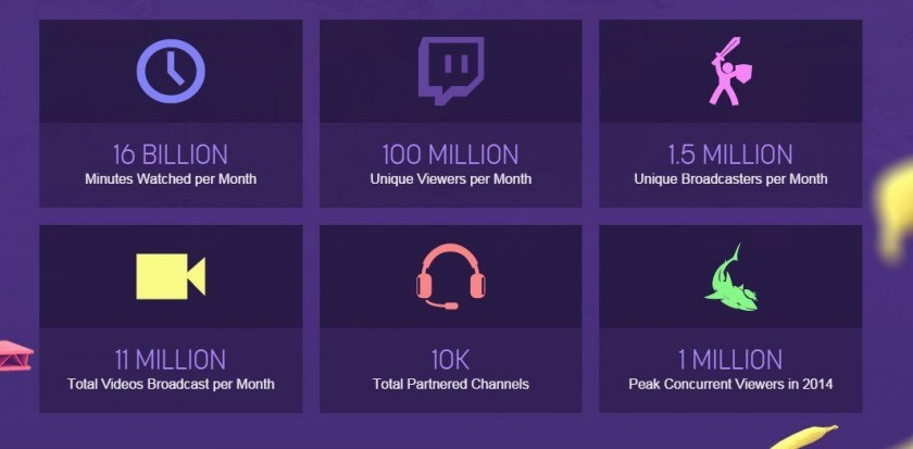 Twitch 100 millions visiteurs
