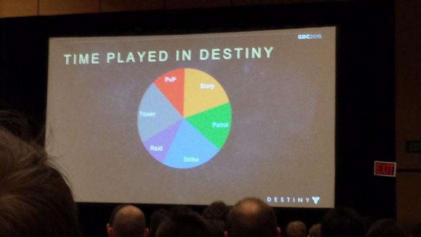 Destiny - Chiffres presentation GDC 2015 - Bungie 1