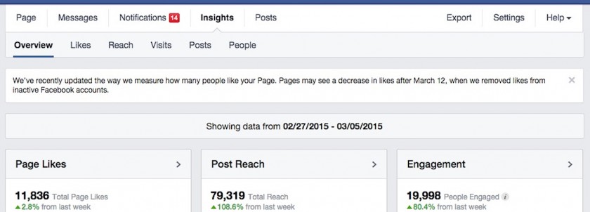 Facebook Like - Suppression comptes inactifs