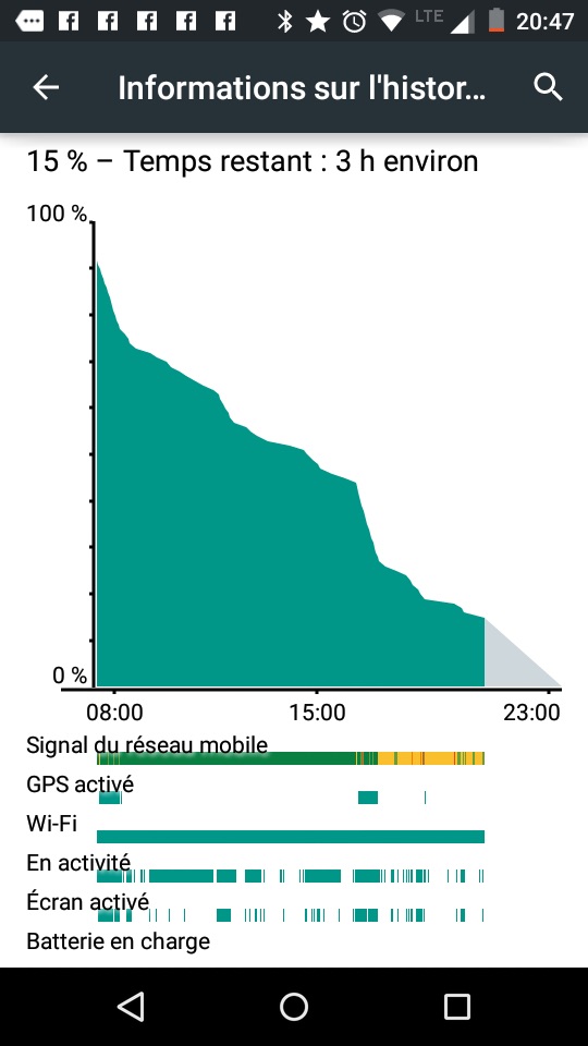 Motorola Moto E 4G LTE (2015) - Autonomie