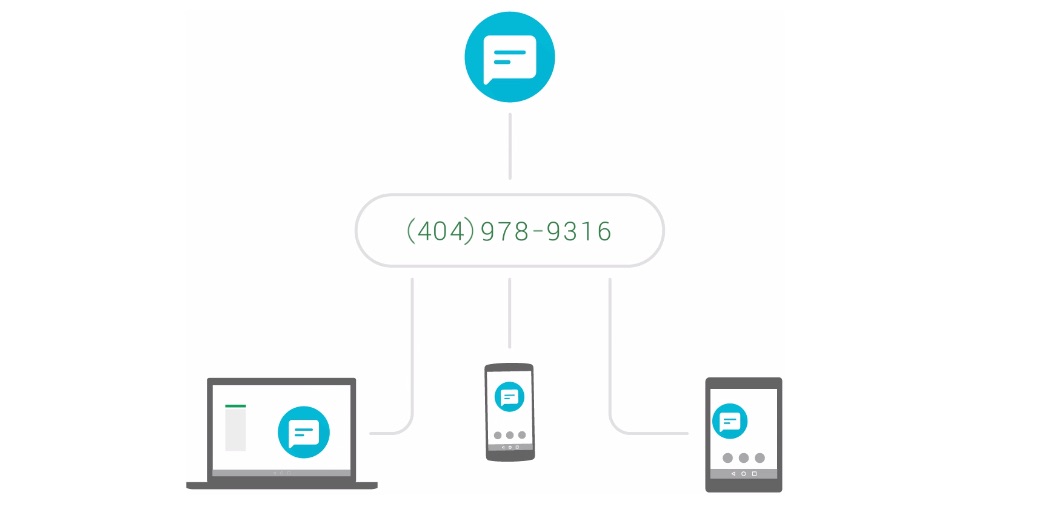 Project Fi - One Number Devices