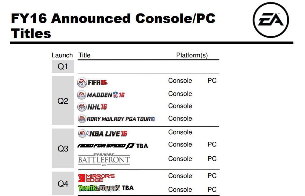 Electronic Arts planning 2016