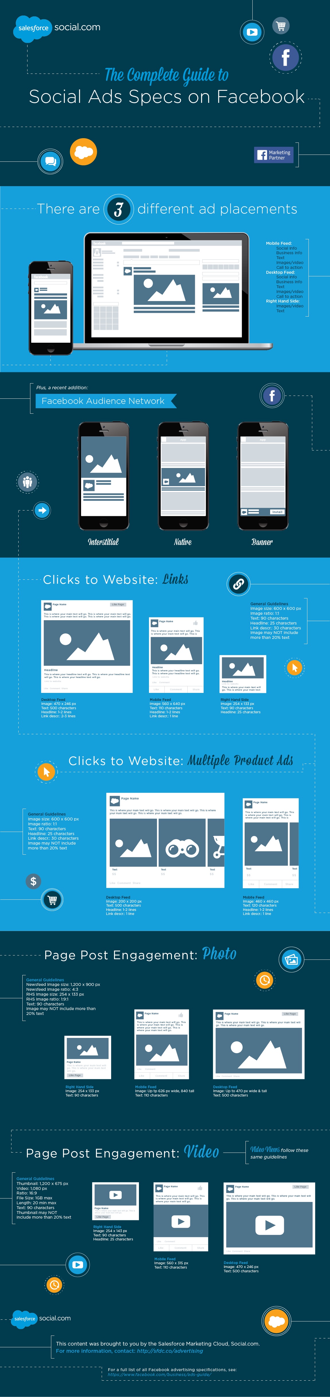 Publicites Facebook - Caracteristiques Salesforce