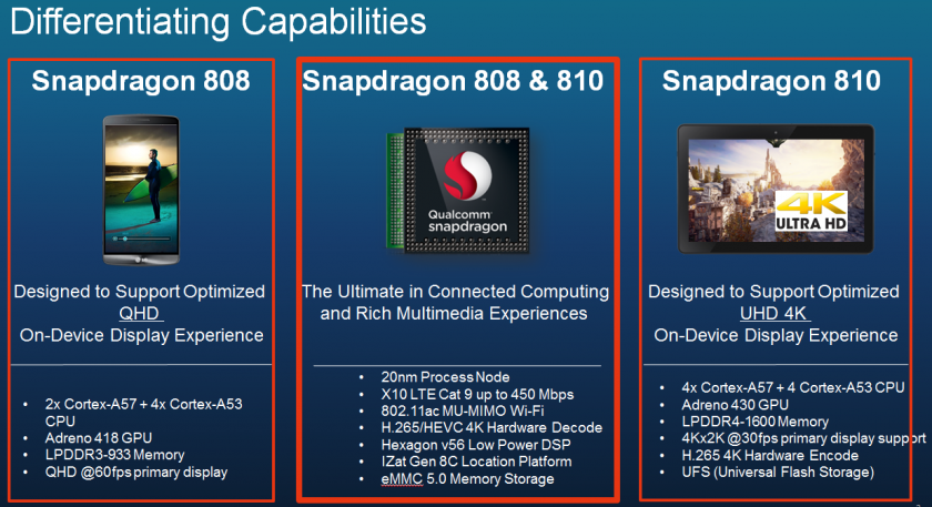 Qualcomm Snapdragon 808 vs 810