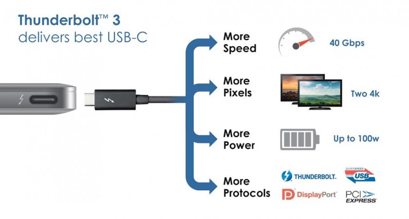 Thunderbolt 3 - USB C