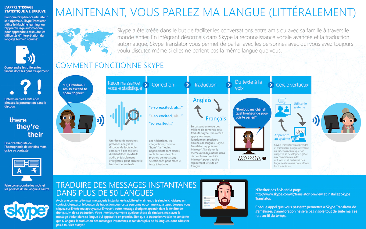 skype translator-infographie francais
