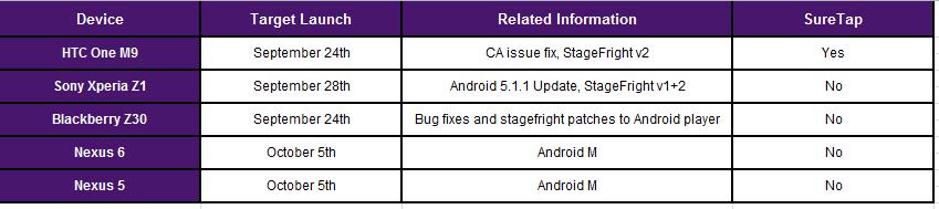 Android 6 Marshmallow - Telus - Nexus 5 - Nexus 6