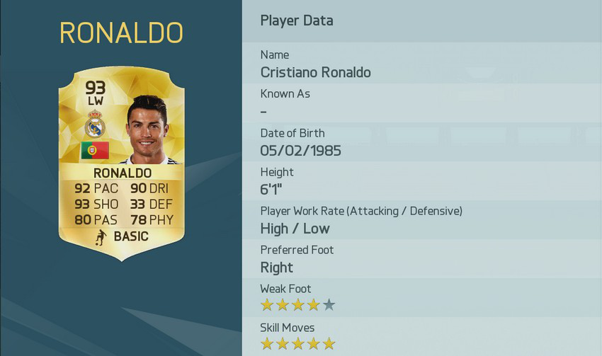 Cristiano Ronaldo - Fifa 16