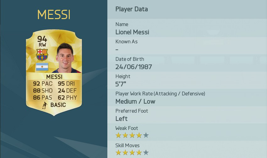 Lionel Messi - Fifa 16