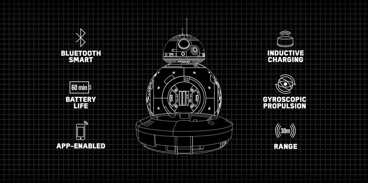 Sphero droid BB-8 - Star Wars 4