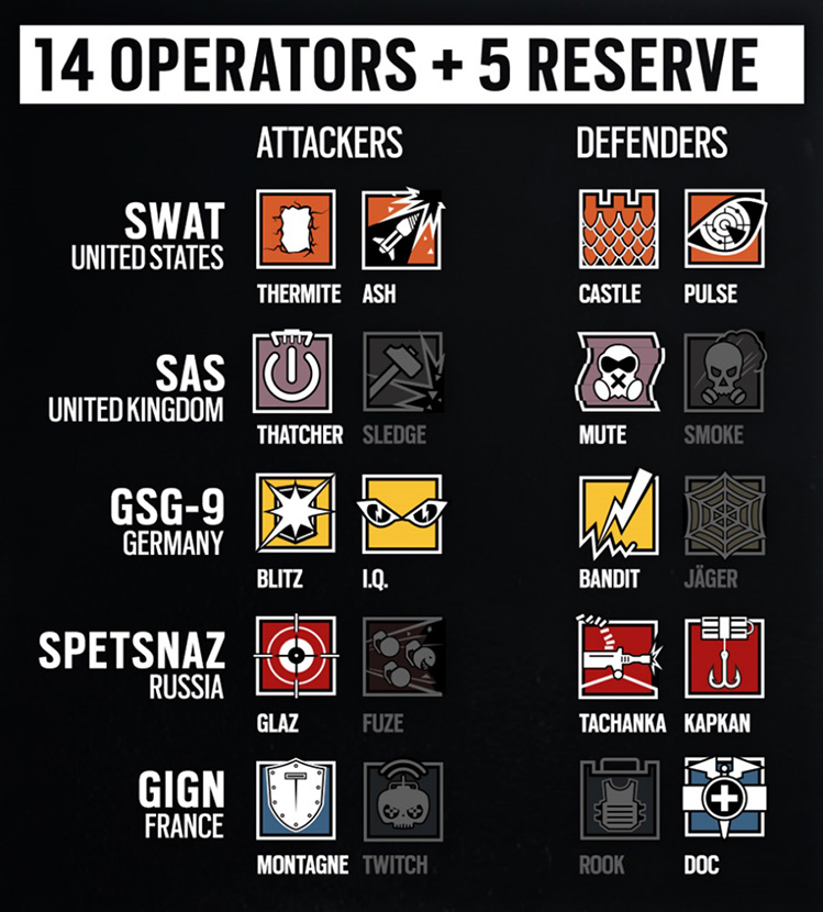 rainbow six siege operators beta