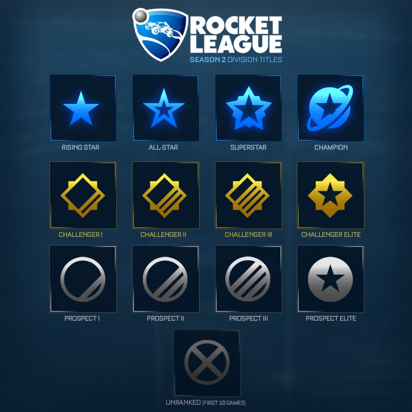 Season-2-Division-Titles rocket league