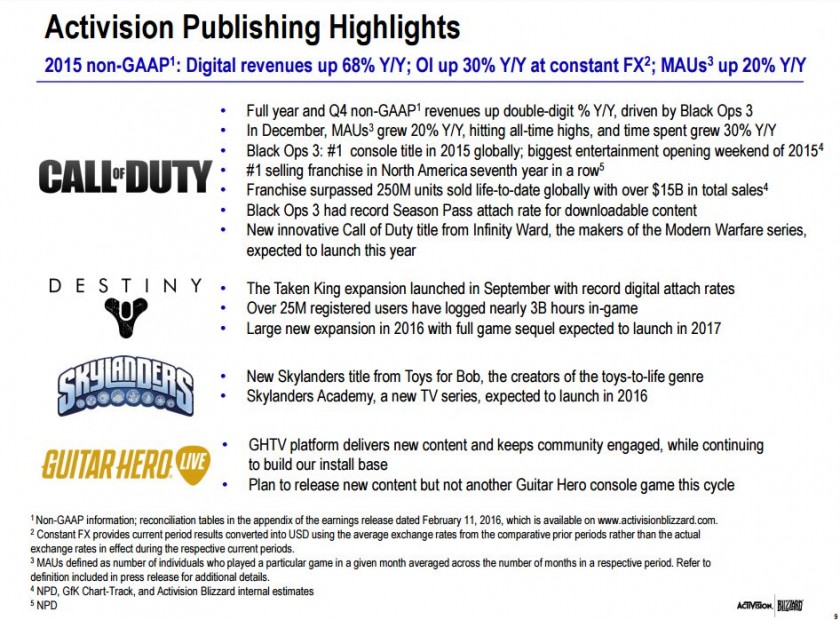 activision finances 2016