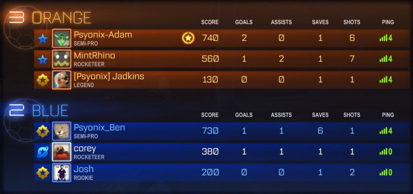scoreboard rocket league