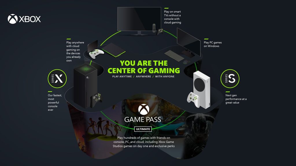 Xbox Center of Gaming